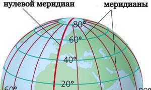 ¿Qué son la latitud y la longitud en geografía?